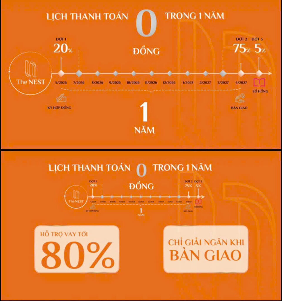 Lịch thanh toán chung cư trả góp dự án The NEST